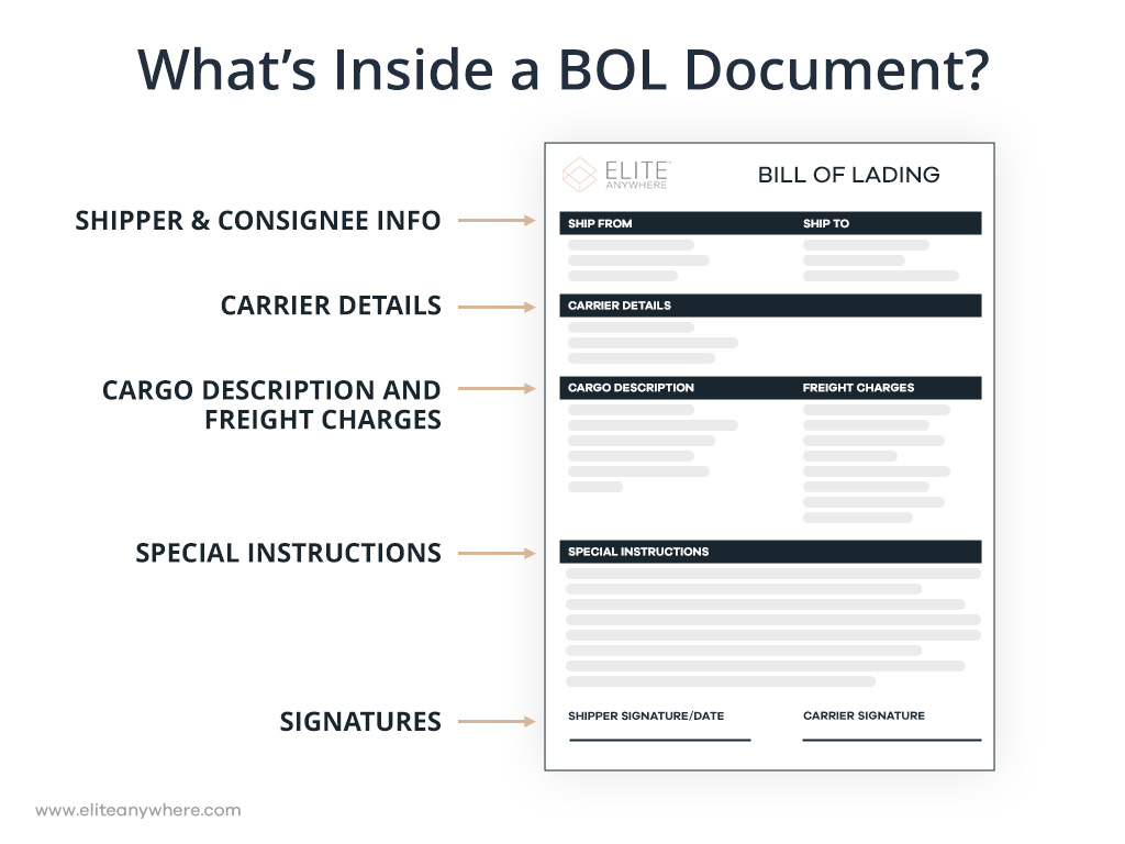 what is a bill of lading 04