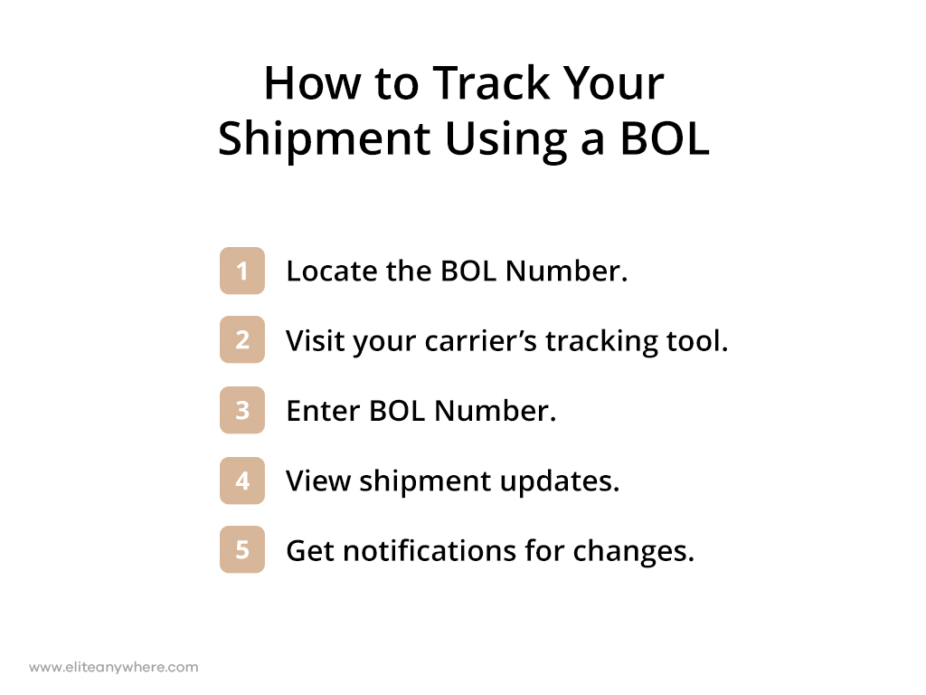 Simplified flow on how to use BOL number for tracking