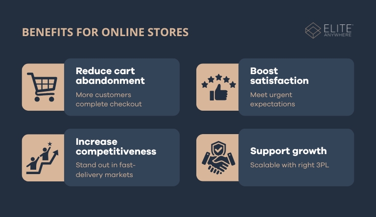 what is expedited shipping 000