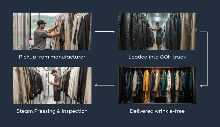 garments on hanger shipping 03