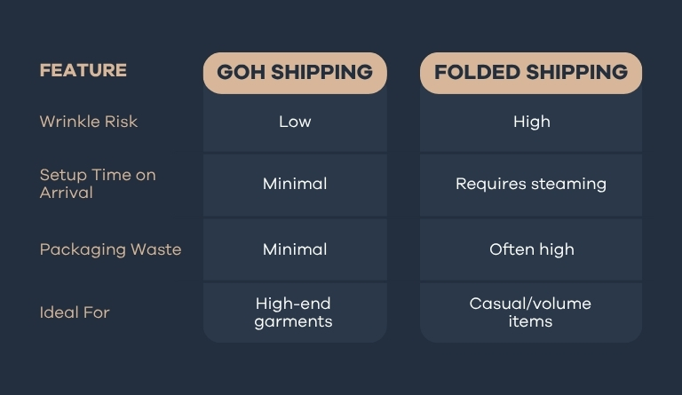 garments on hanger shipping 04
